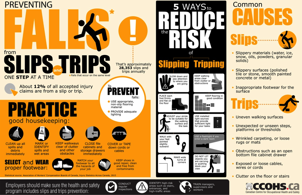Infographic: Preventing falls from slips and trips in the workplace